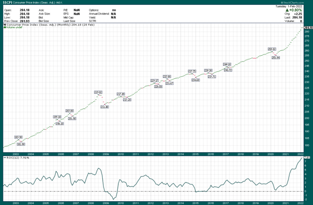 chart