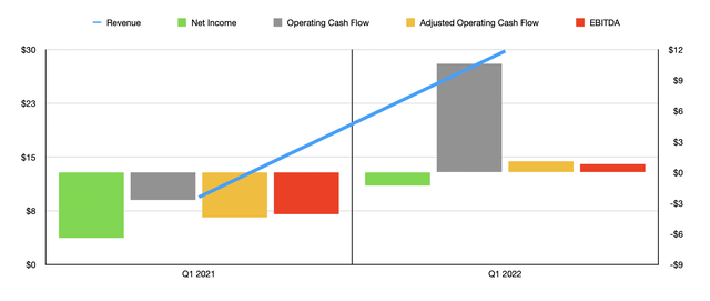 Historical financial data