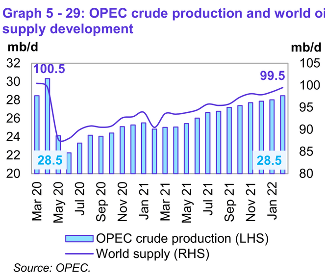 OPEC Update