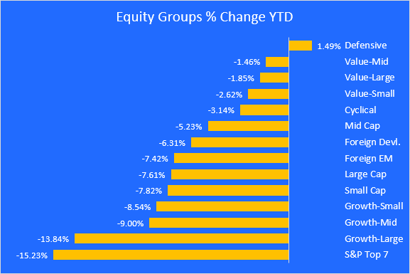 equity groups ytd-1
