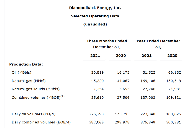 Diamondback Energy: Suitable Stock For Growth-Oriented Investors ...