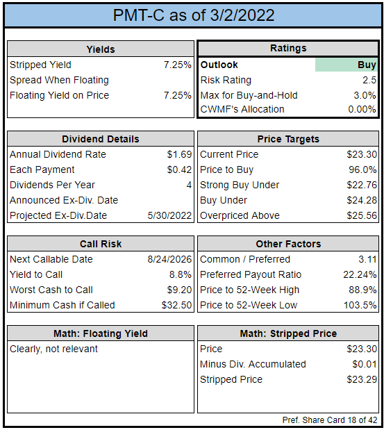 All the most important considerations for evaluating shares of PMT-C