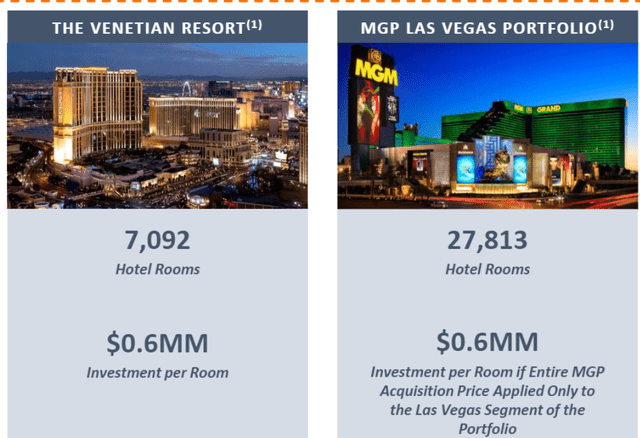 Venetian resort and MGP Las Vegas portfolio