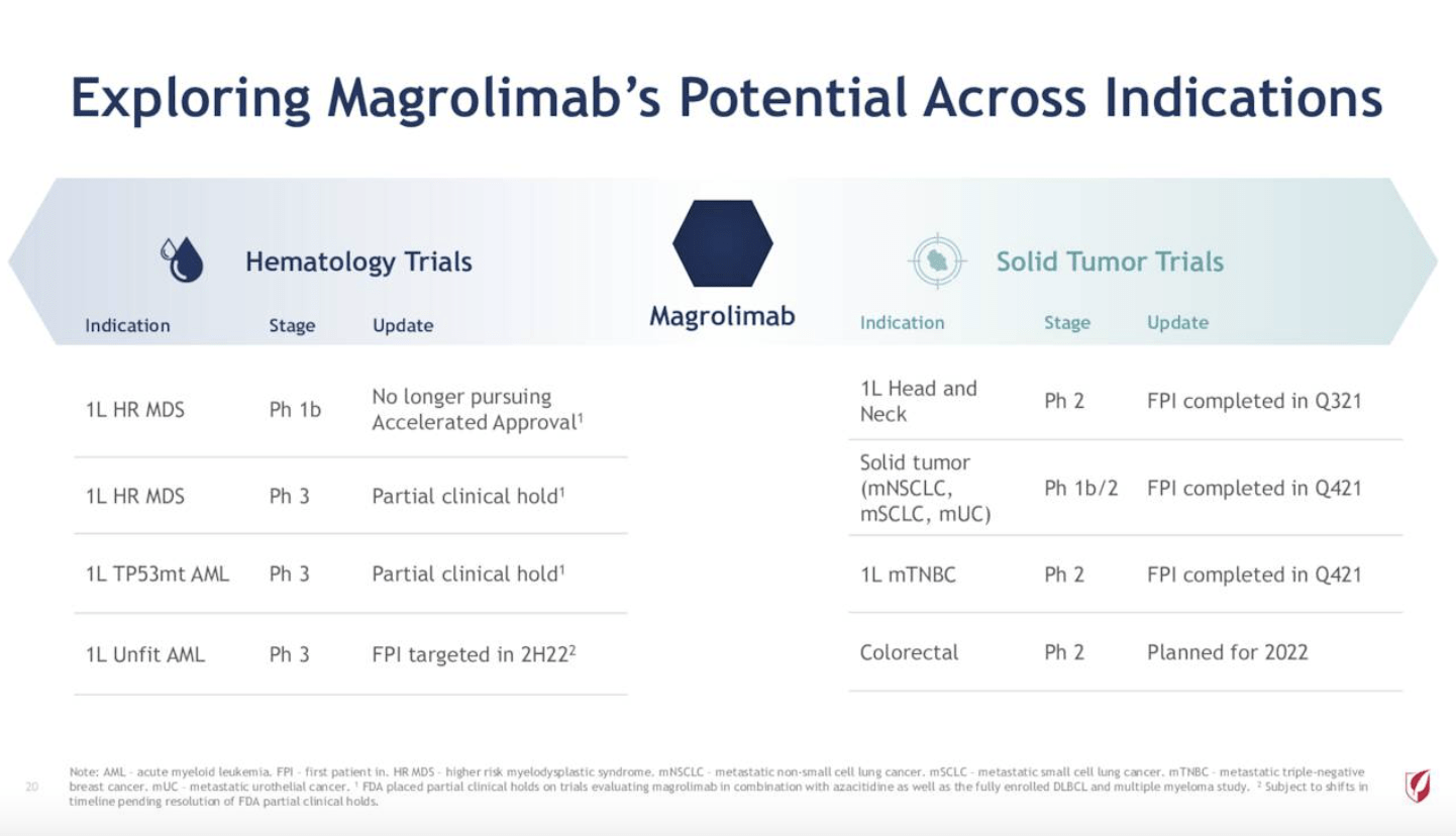 Gilead Sciences Stock Reeling & Growth Assets On Hold (NASDAQGILD