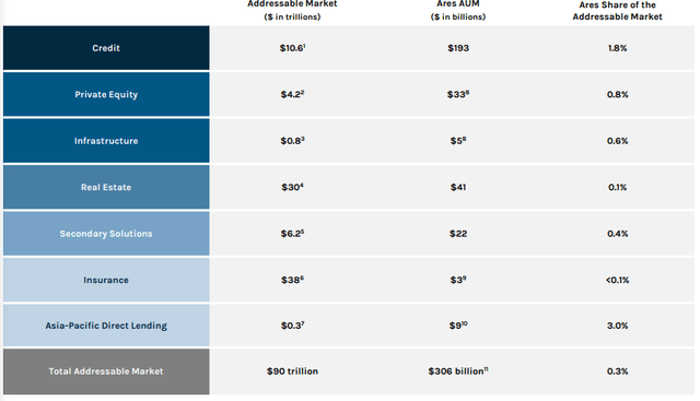 Ares Management Stock: Ride The Alternative Investments Wave (NYSE:ARES ...