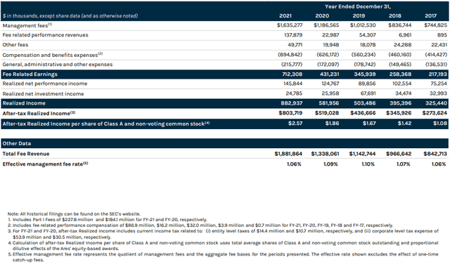 Ares Management Stock: Ride The Alternative Investments Wave (NYSE:ARES ...