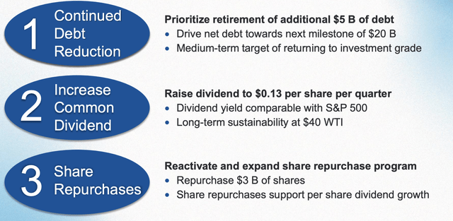 Occidental Petroleum Stock Is Still Undervalued With Recent Strength ...