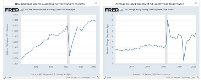 Total income less transfer payments and Y/Y percentage change in wages