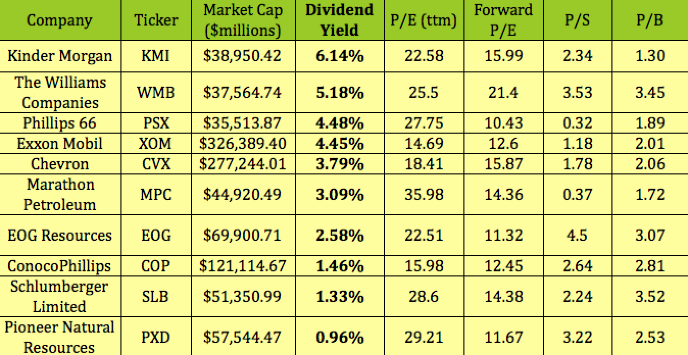 XLE Up 28 In 2022, A Look At HighYield Alternatives (NYSEARCAXLE