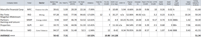 C-LIST (Yield-Hungry, Elevated Risk)