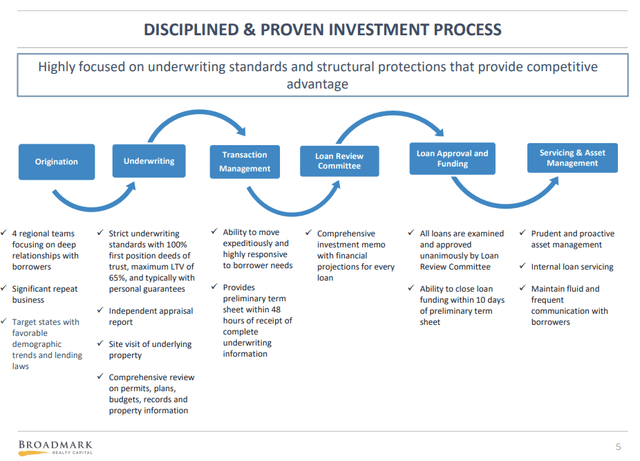 Disciplined & Proven investment process