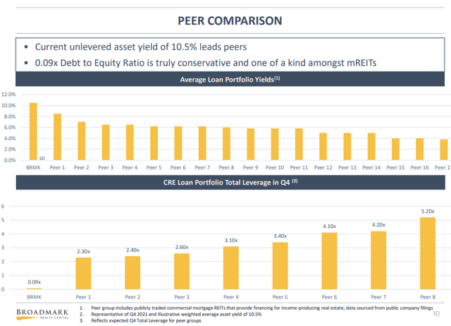 peer comparison 