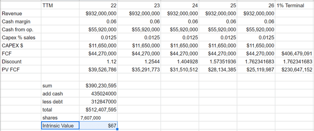 Spreadsheet