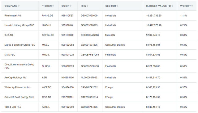 AVDV Holdings