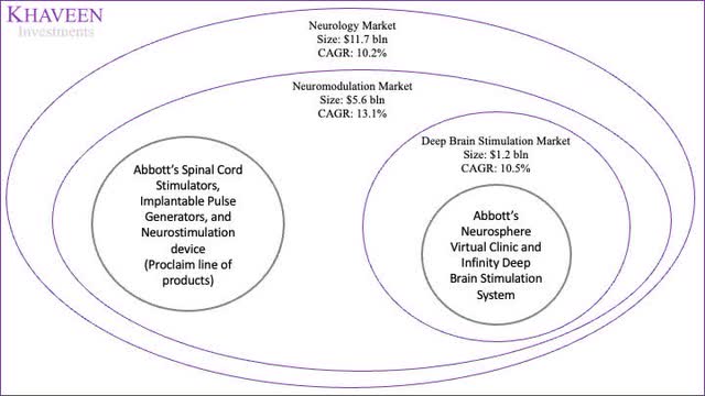 Neurology Market Segmentation