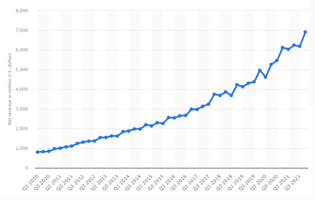 Pypl stock