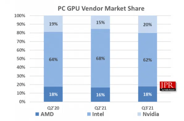 NVIDIA vs Competitors GPU