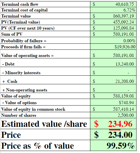 NVIDIA Stock Valuation