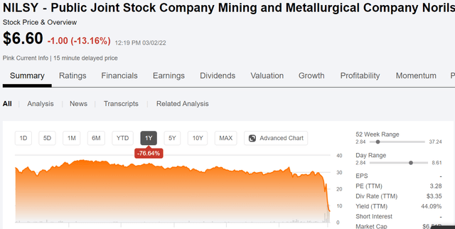 Nilsy Stock