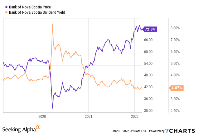 The Retiree's Dividend Portfolio Update: Canadian Banks Deliver ...