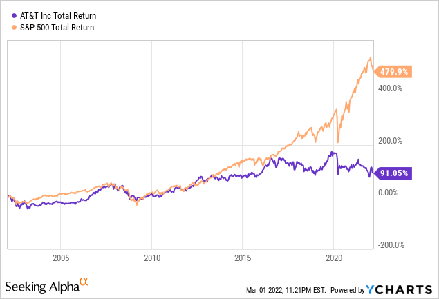 hbo stock price history