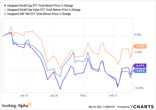 Chart showing the valuation gap barely budging