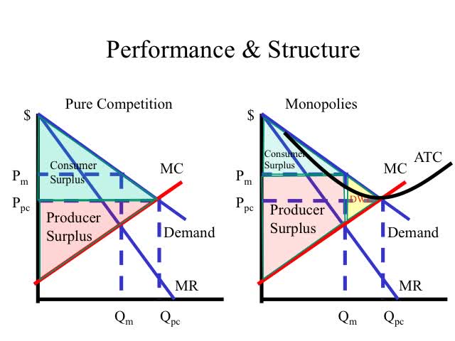 ECON 150: Microeconomics