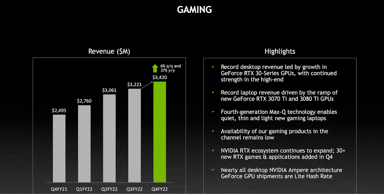 Презентация nvidia 2023