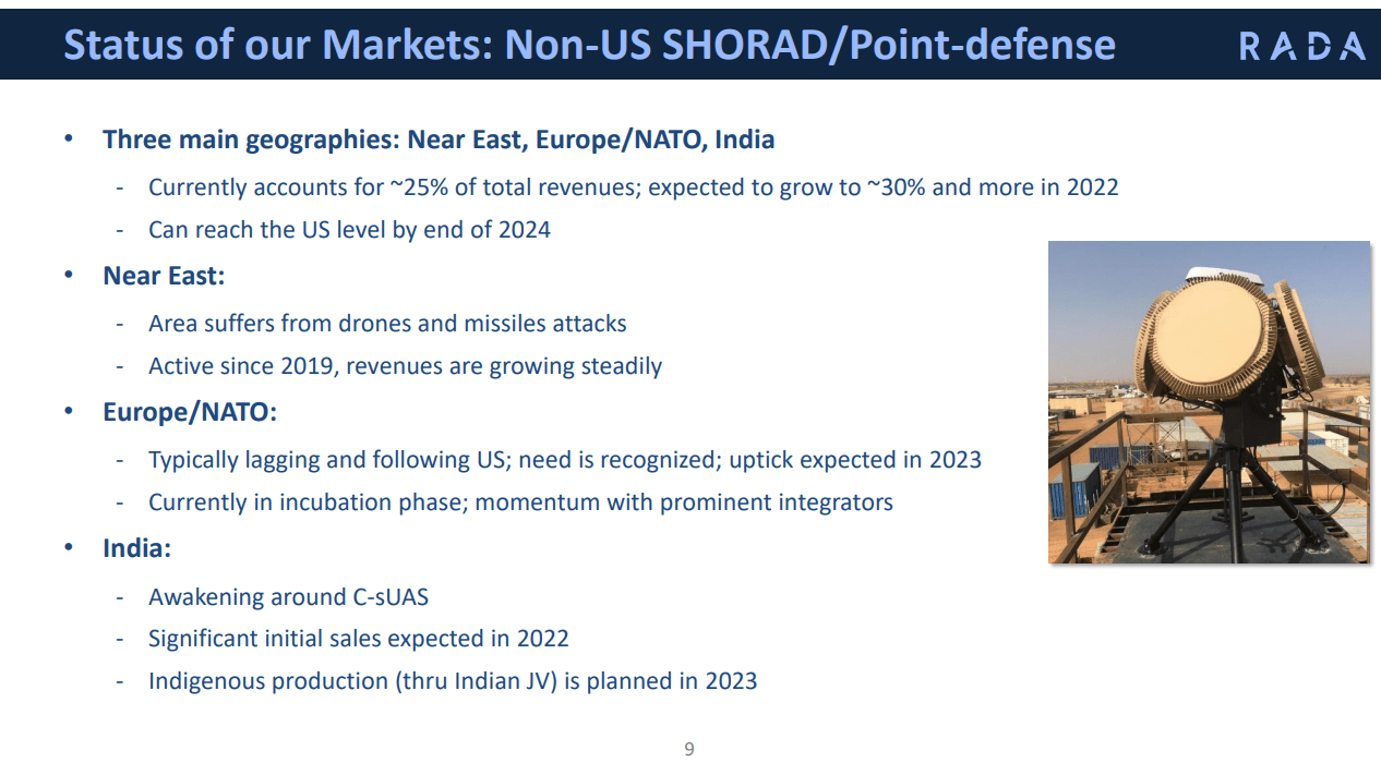 non-SHORAD / Point defense in USA