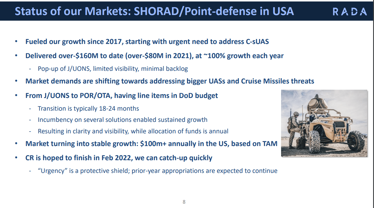 SHORAD / Point defense in USA