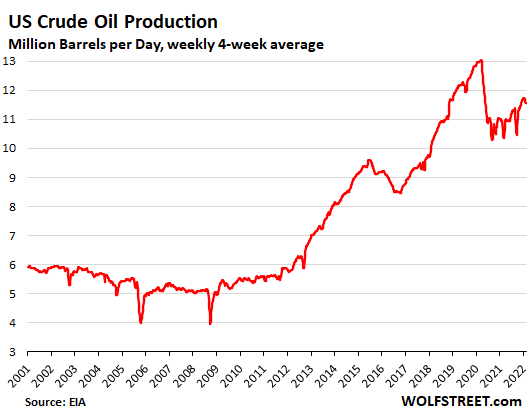 US crude oil production (MBPD)