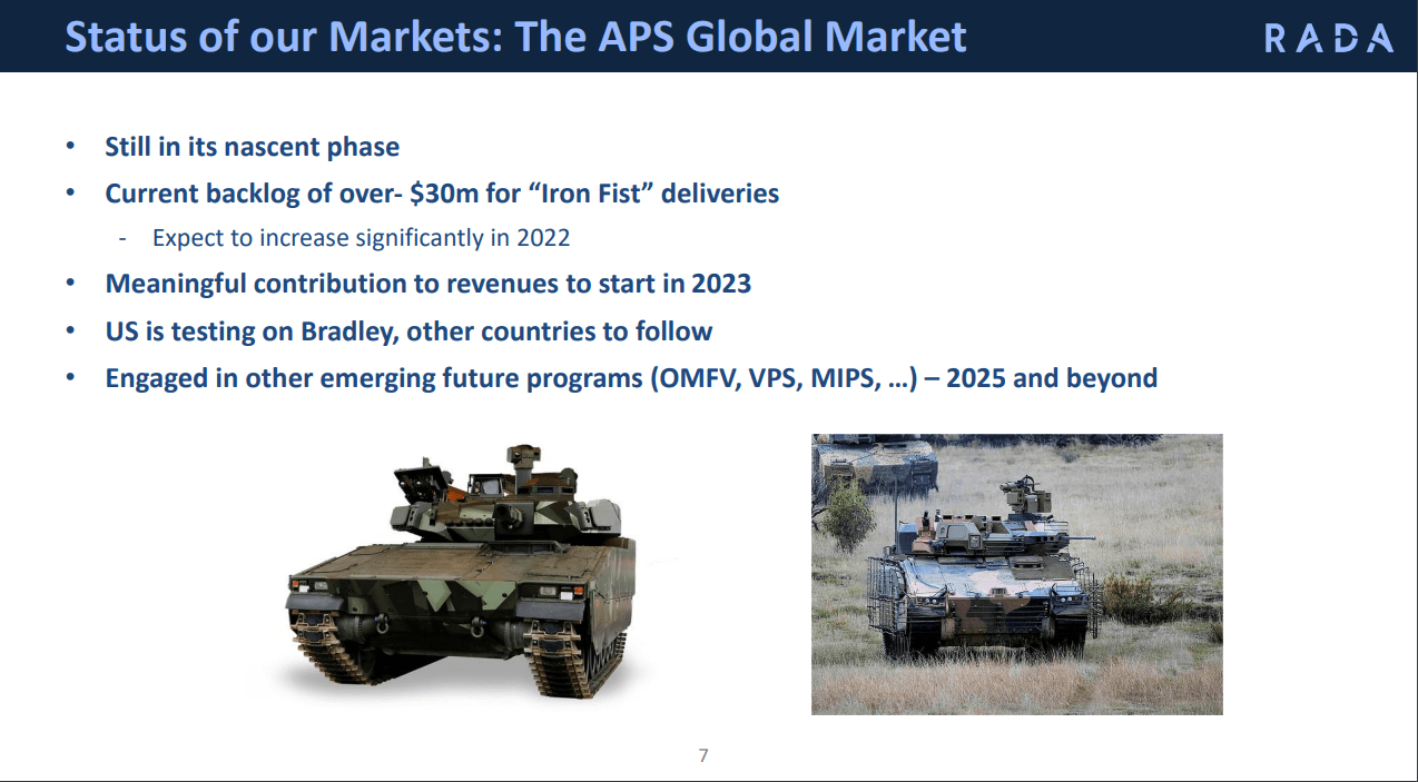 APS global market