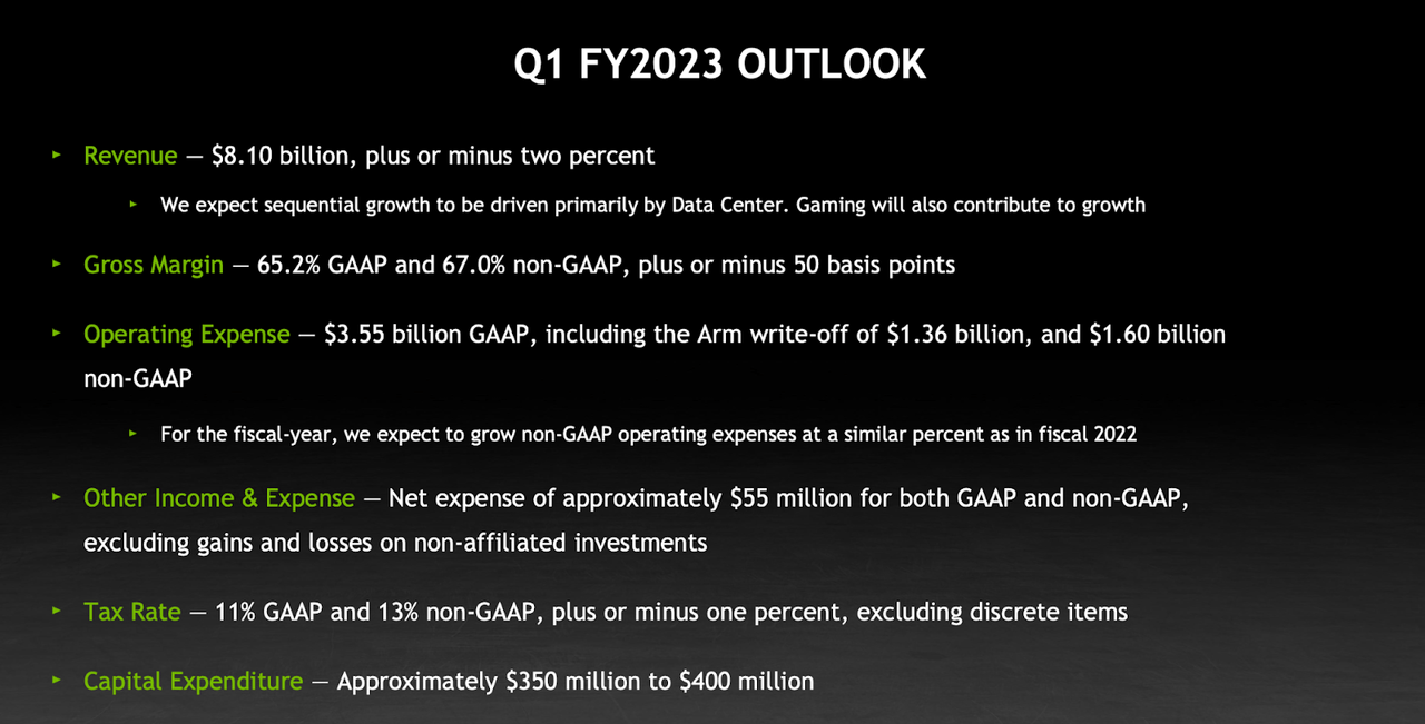 Can Nvidia Stock Rebound To 300 Levels In 2022? (NASDAQNVDA) Seeking Alpha