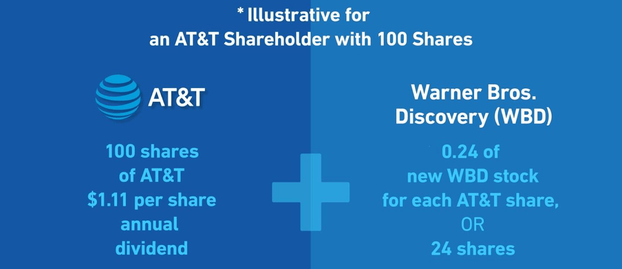 AT&T new dividend