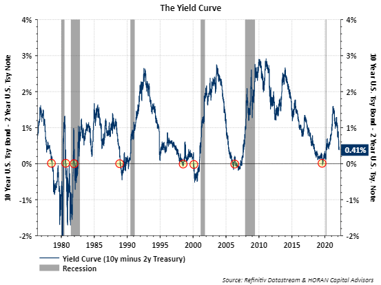 Recession Watch | Seeking Alpha