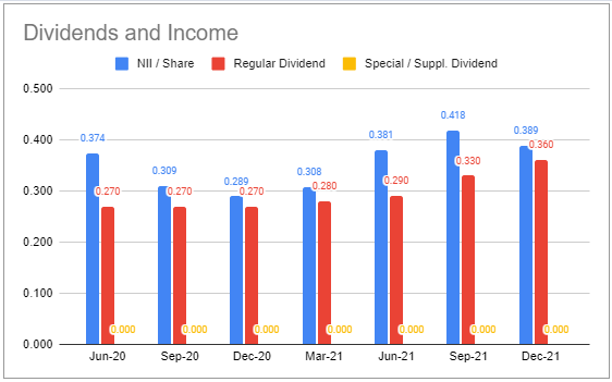 Systematic Income BDC Tool