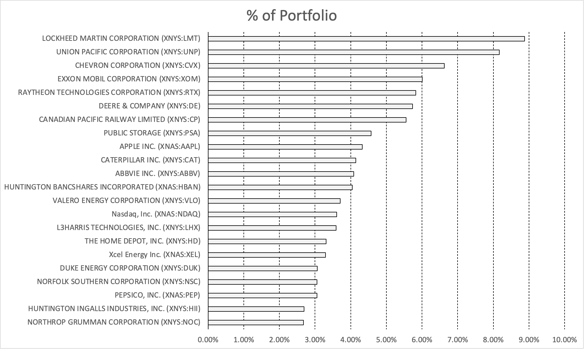 CubeSmart Stock High Yield Dividend Opportunity (NYSECUBE) Seeking Alpha