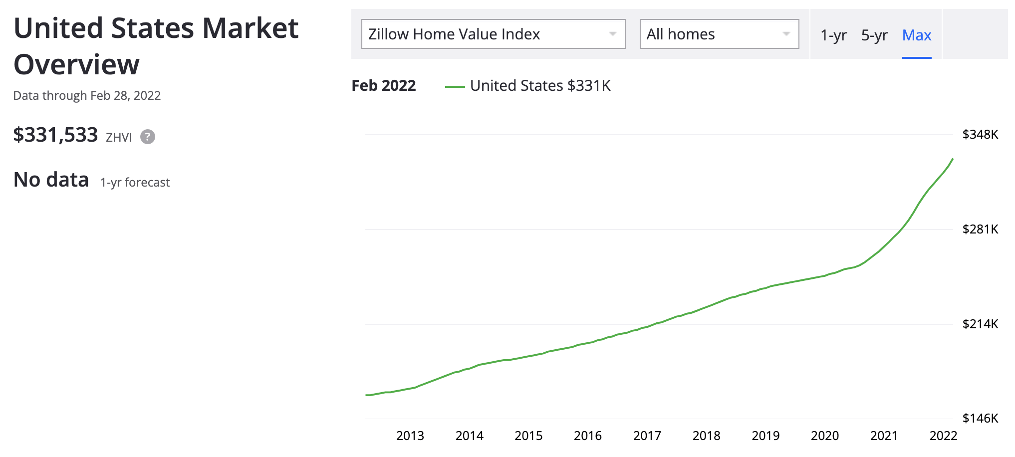 CubeSmart Stock High Yield Dividend Opportunity (NYSECUBE) Seeking Alpha