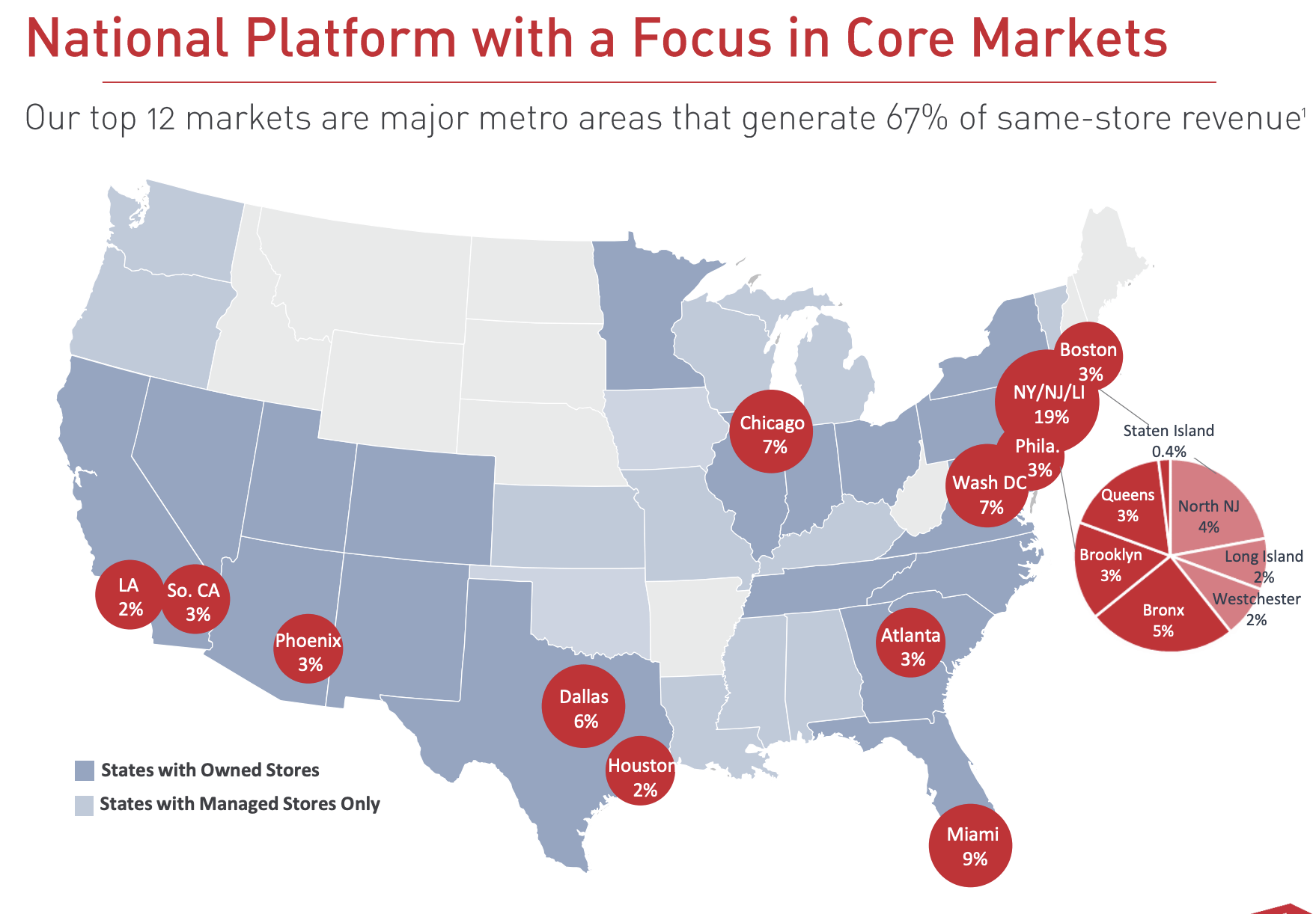 CubeSmart Stock High Yield Dividend Opportunity (NYSECUBE) Seeking