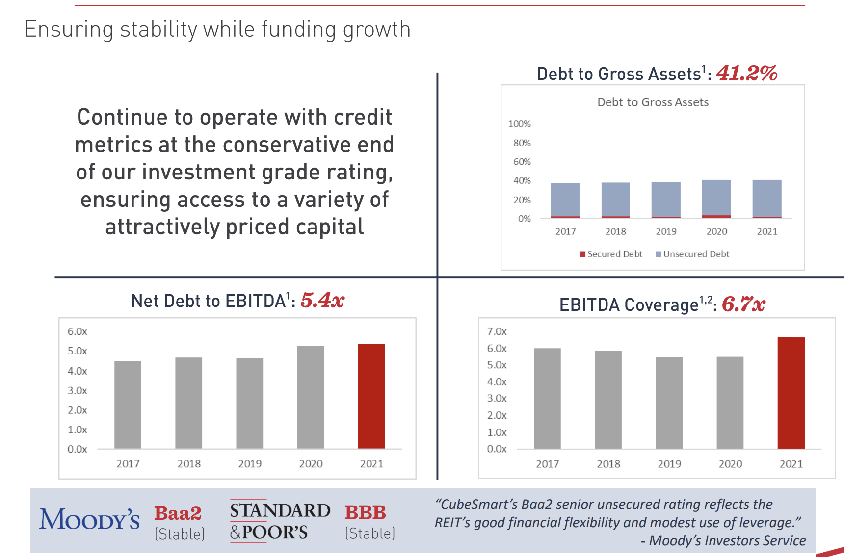 CubeSmart Stock High Yield Dividend Opportunity (NYSECUBE) Seeking Alpha