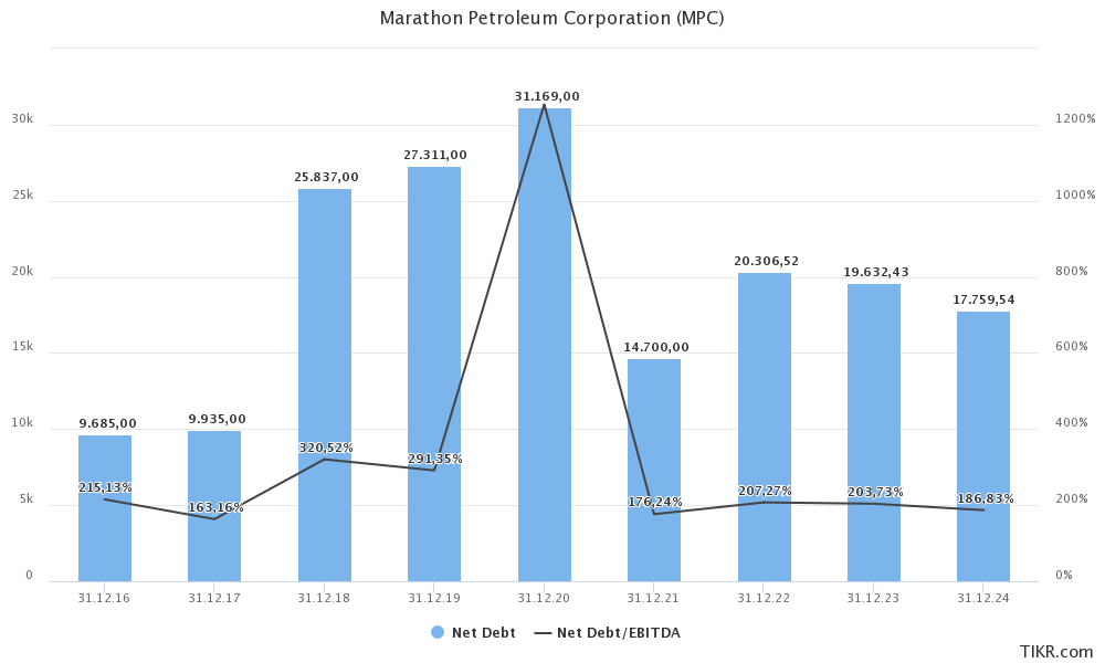 Marathon Petroleum Stock: High-Quality Energy Yield (NYSE:MPC ...