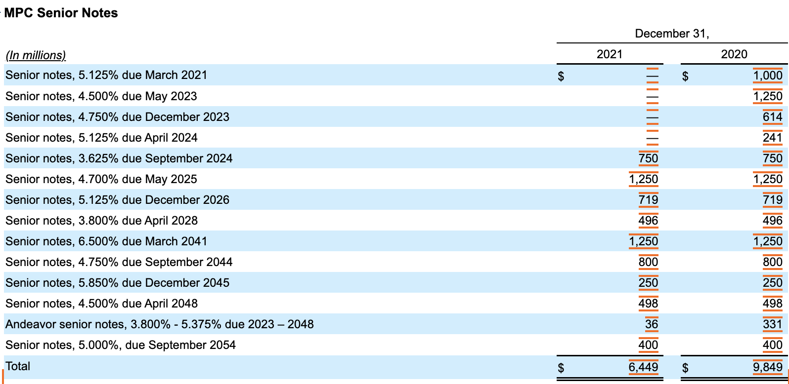 Marathon Petroleum Stock: High-Quality Energy Yield (NYSE:MPC ...