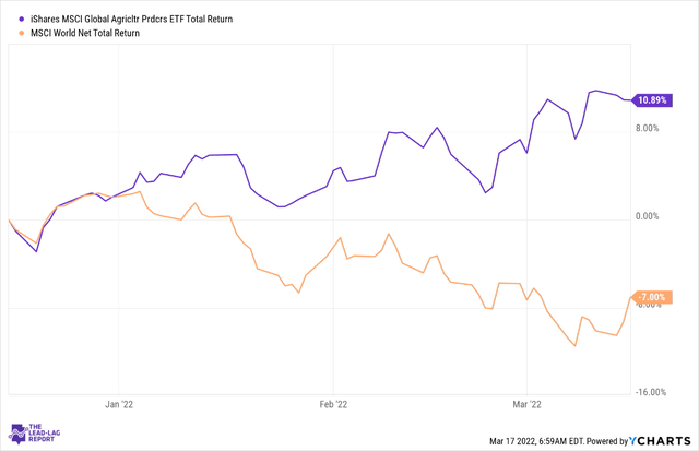 Charts