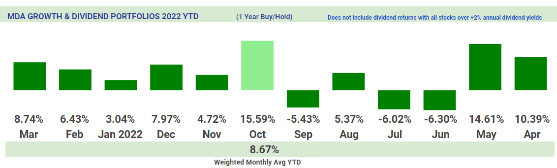 V M Breakouts Top Growth And Dividend Stocks For March 2022 Seeking