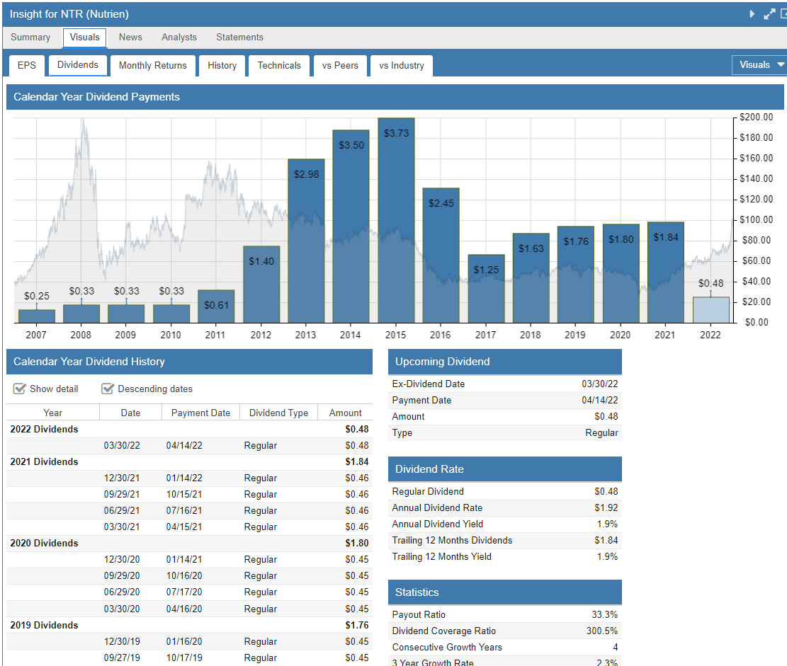 V&M Breakouts: Top Growth And Dividend Stocks For March 2022 | Seeking