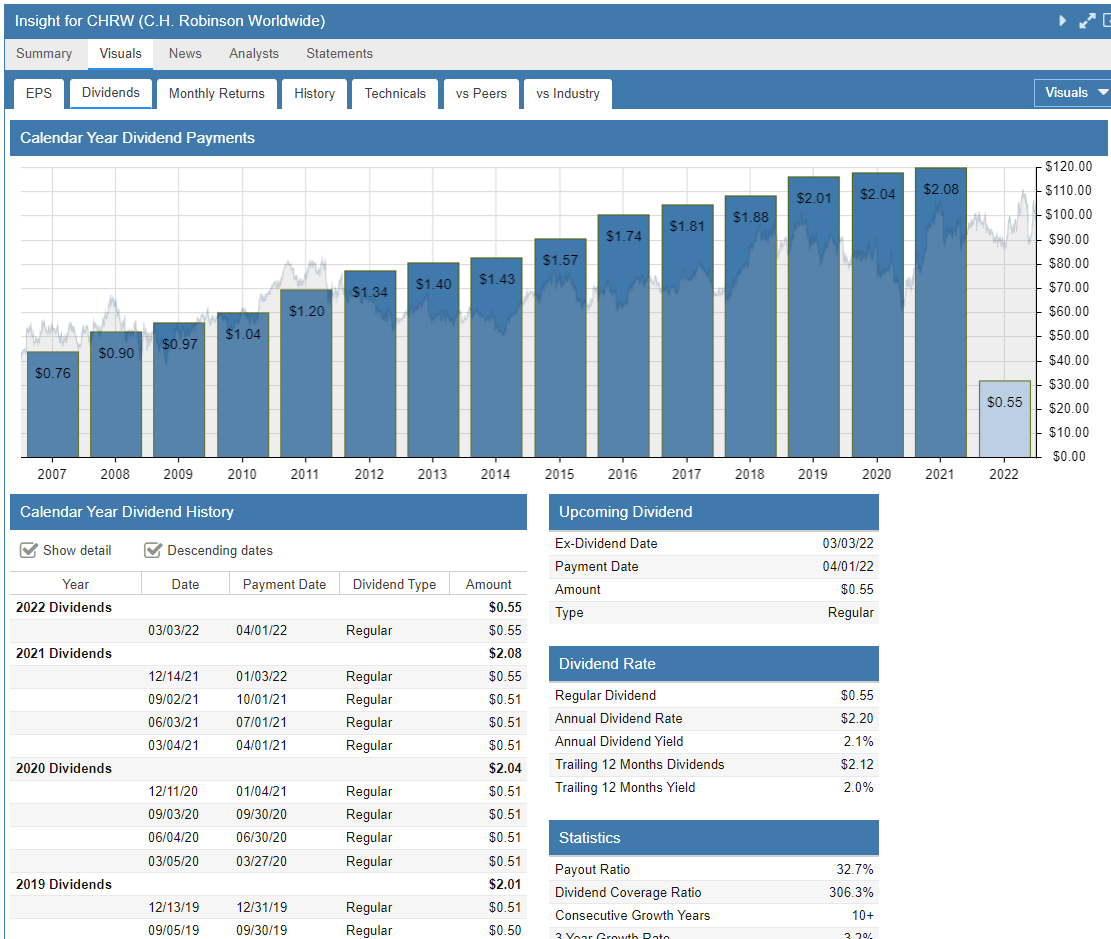 V&M Breakouts: Top Growth And Dividend Stocks For March 2022 | Seeking ...