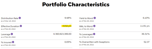BIT Fund portfolio characteristics