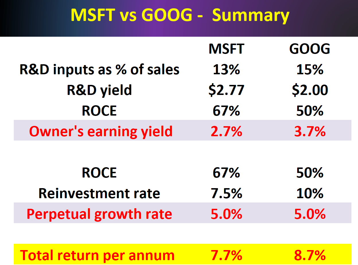 Microsoft Vs. Google: Which Is The Better One (NASDAQ:GOOG) | Seeking Alpha