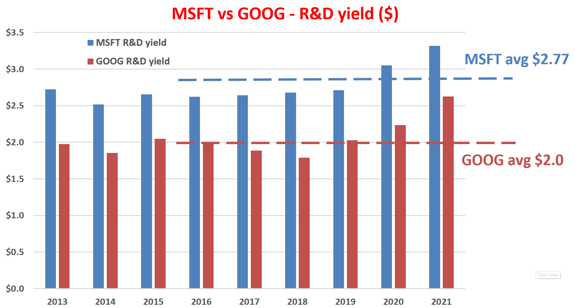 Microsoft Vs. Google: Which Is The Better One (NASDAQ:GOOG) | Seeking Alpha