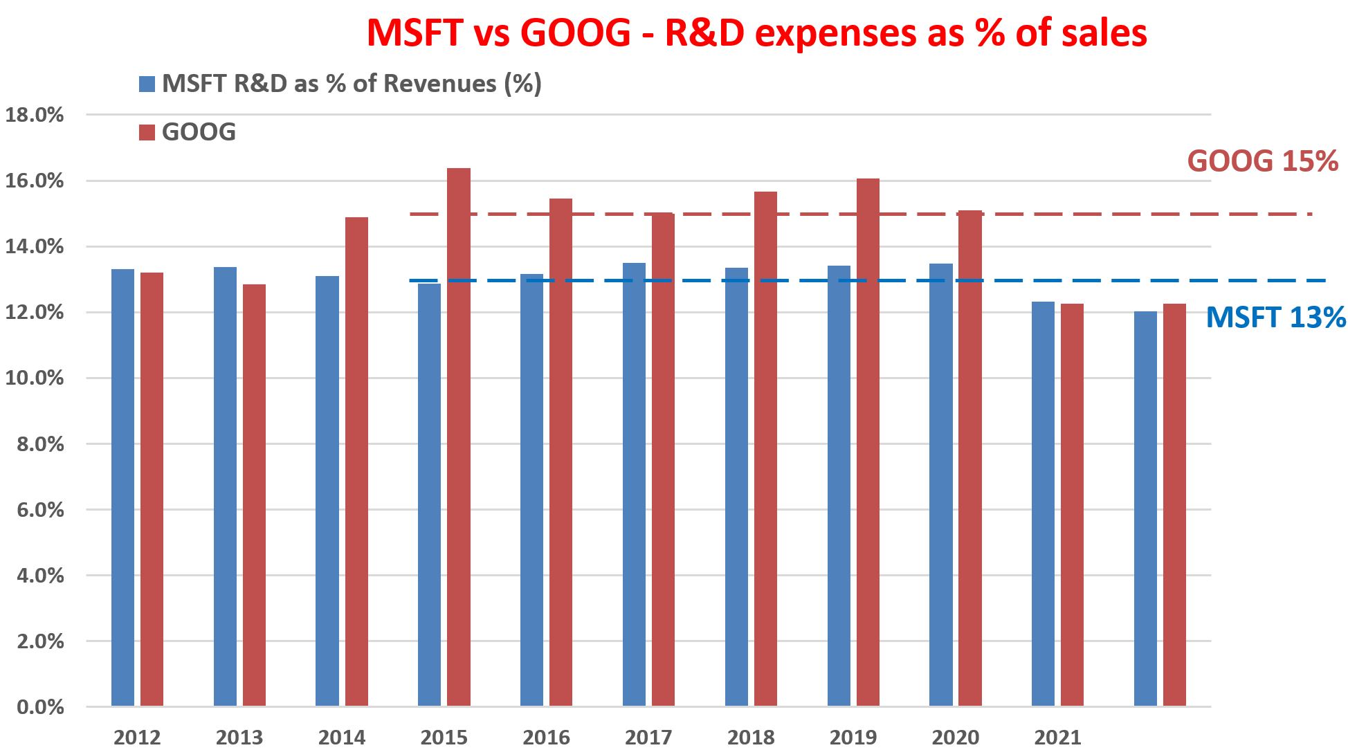Microsoft Vs. Google: Which Is The Better One (NASDAQ:GOOG) | Seeking Alpha